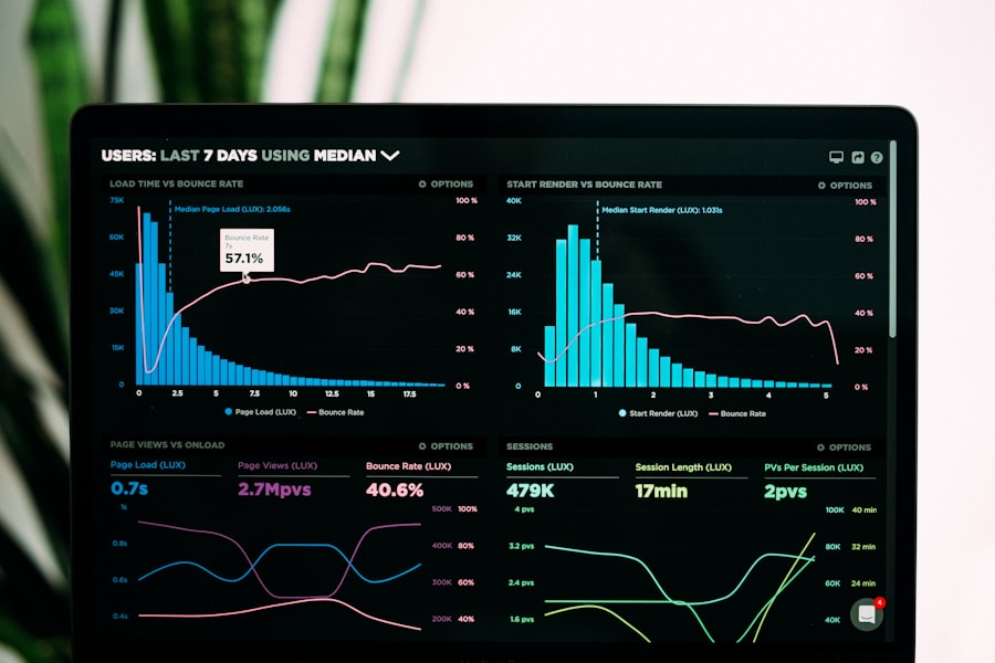 An analytics dashboard with charts